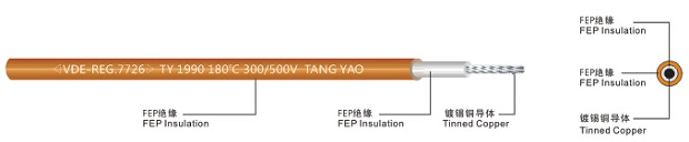 VDE 7726 FEP